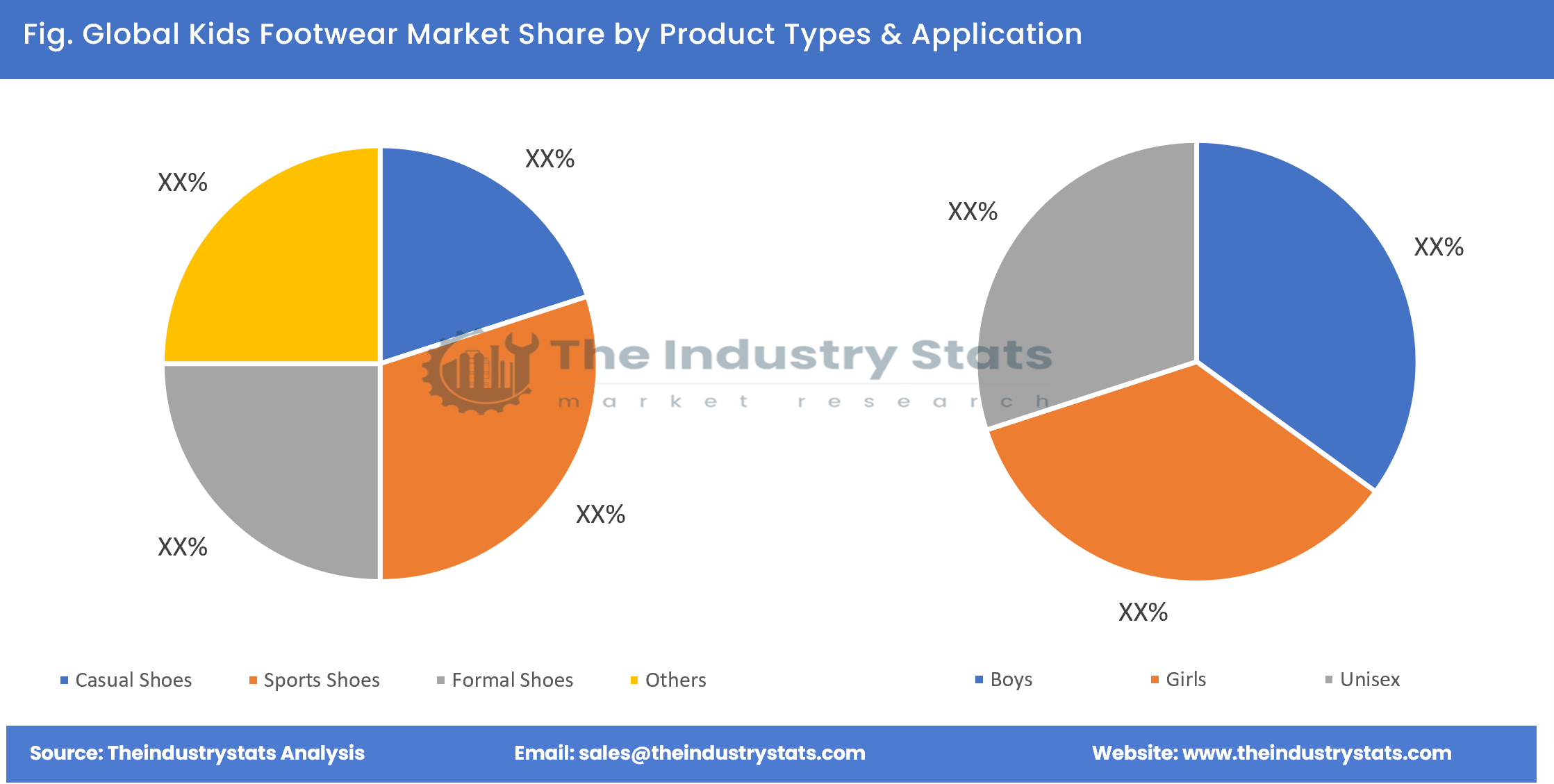 Kids Footwear Share by Product Types & Application